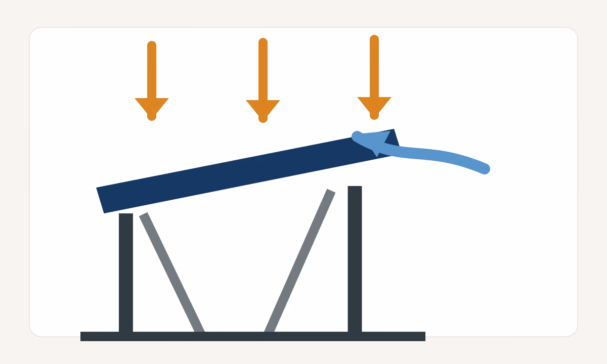 Diagram of snow wind and uplift forces on a solar carport