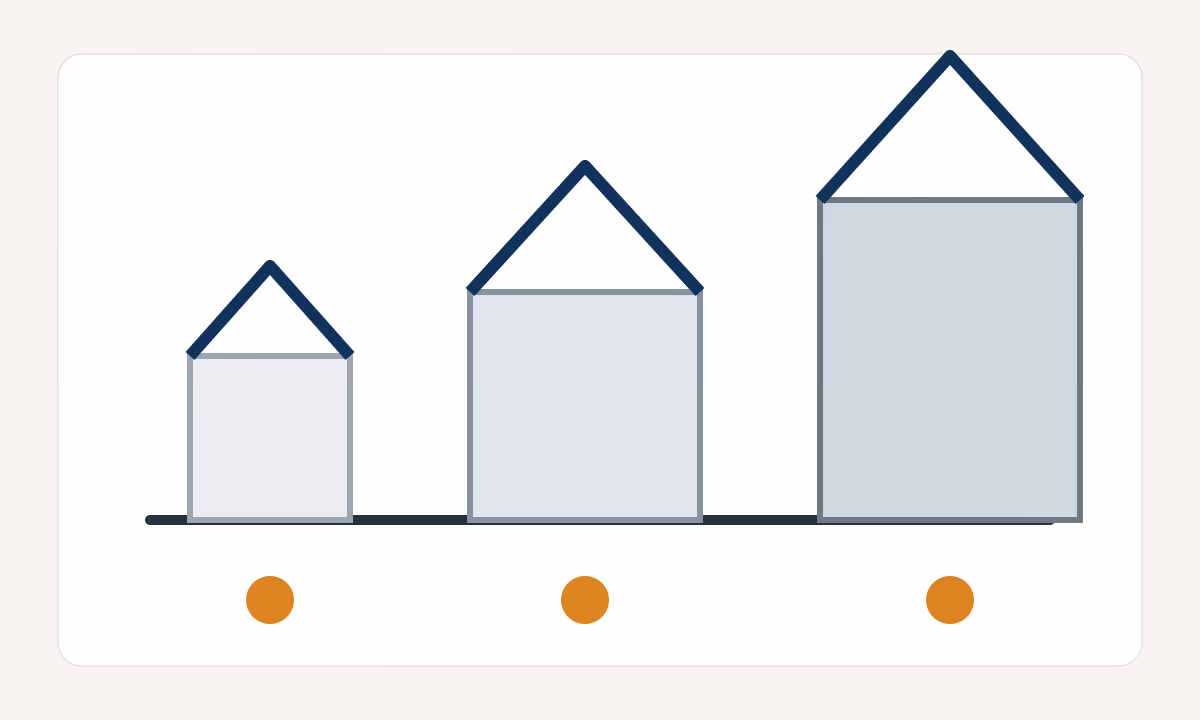 Infographic of area thresholds for solar carport permission