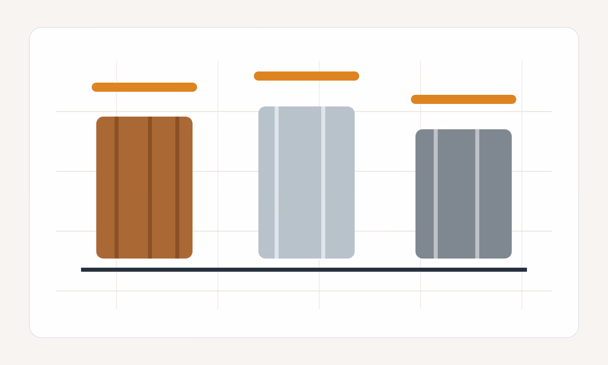 Infografik zu Kosten und Masse von Holz Aluminium und Stahl